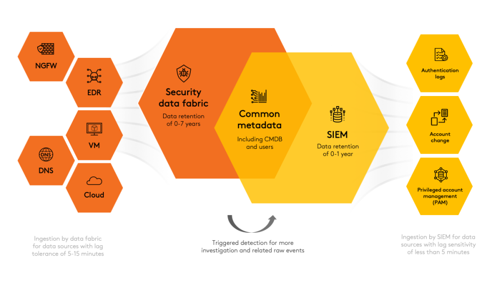 siem venn diagram